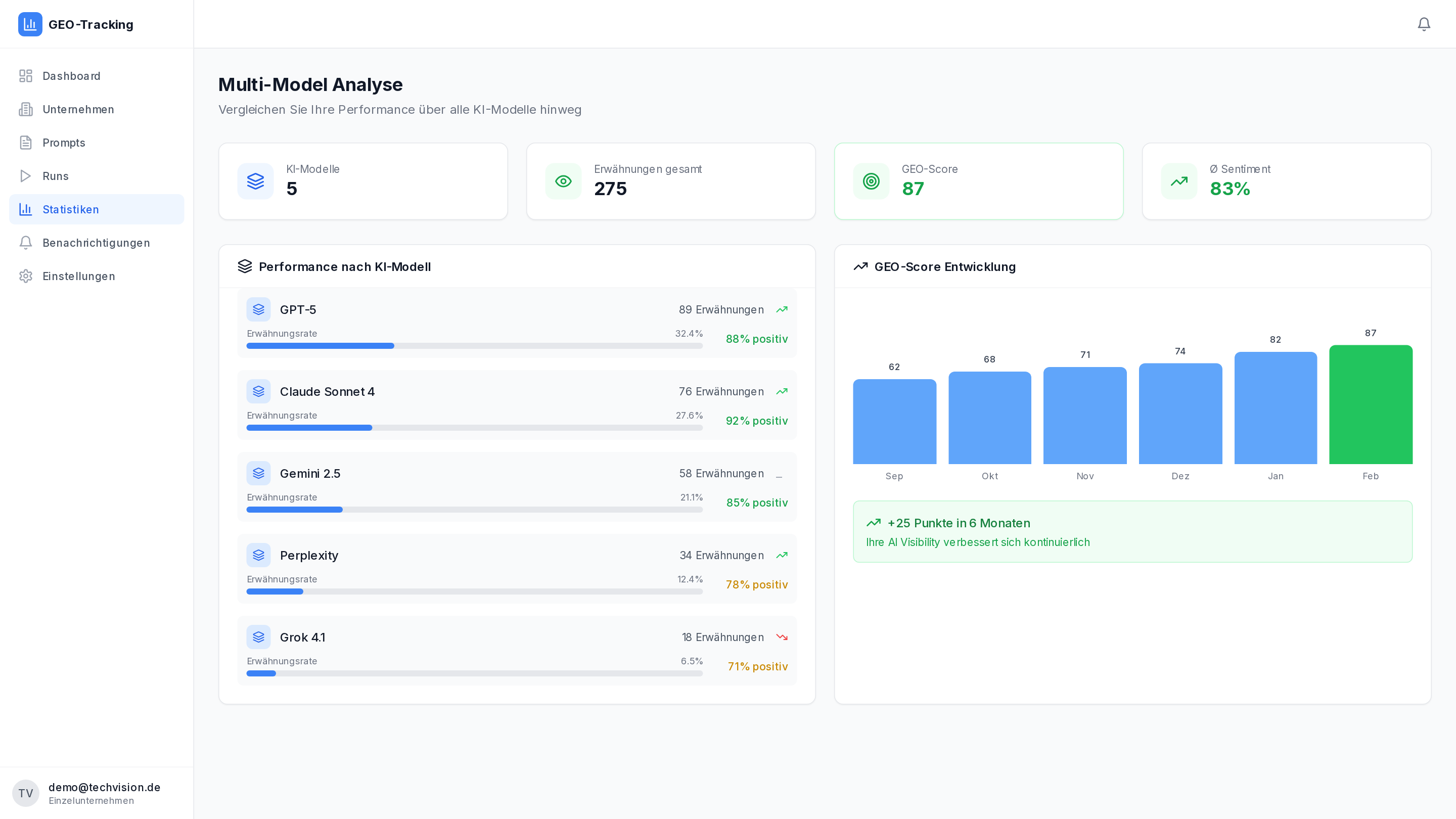 Die besten KI-Anbieter mit Internet-Zugang