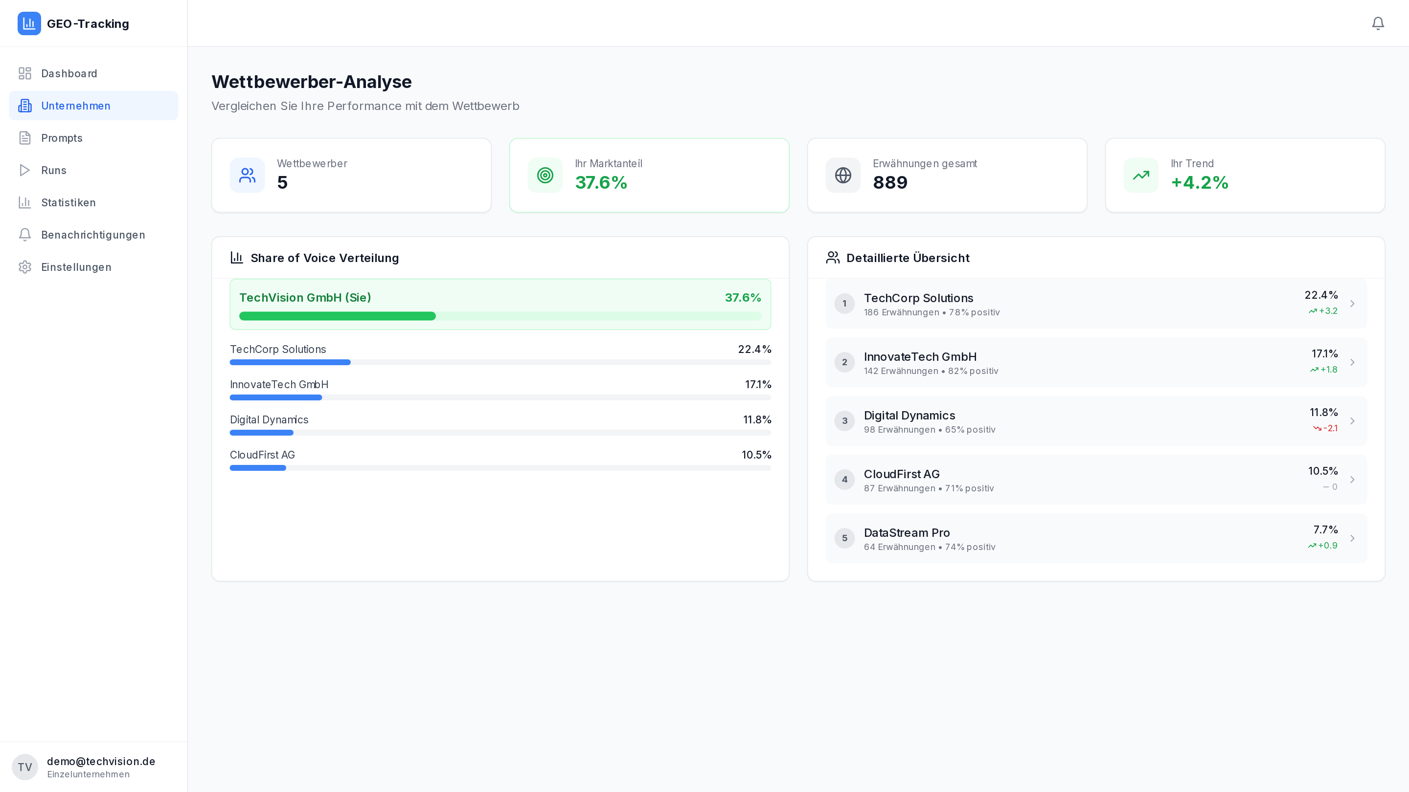 Wettbewerber-Benchmarking